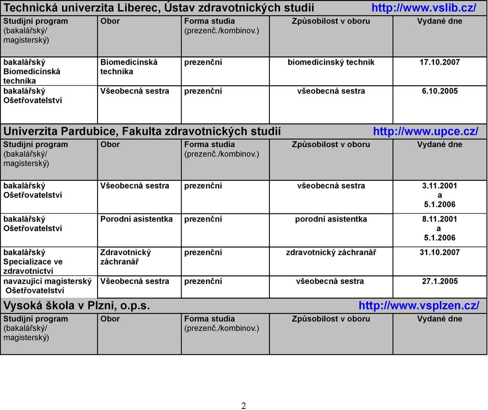 2007 Všeobecná sestr všeobecná sestr 6.10.2005 Univerzit Prdubice, Fkult zdrvotnických studií Studijní progrm (/ mgisterský) Form studi http://www.upce.