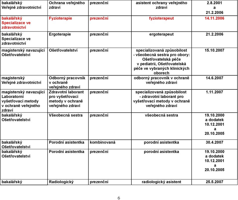 vybrných klinických oborech Odborný prcovník v ochrně veřejného zdrví Zdrvotní lbornt pro vyšetřovcí metody v ochrně veřejného zdrví odborný prcovník v ochrně veřejného zdrví specilizovná způsobilost