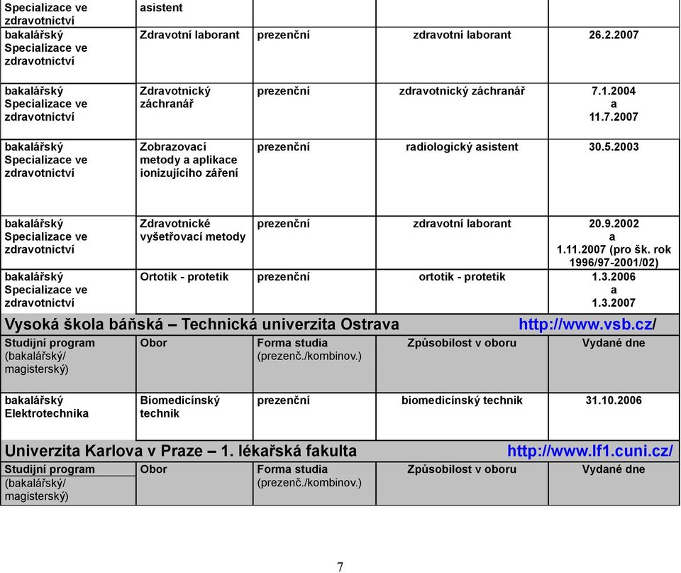 vsb.cz/ Vydné dne Elektrotechnik Biomedicínský technik biomedicínský technik 31.10.2006 Univerzit Krlov v Prze 1.