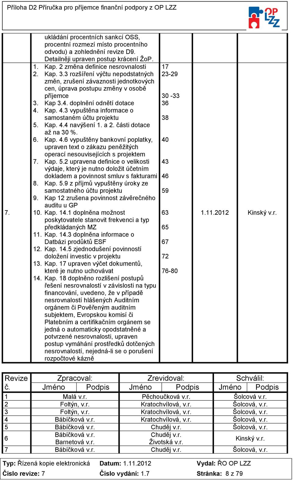 Kap. 4.3 vypuštěna informace o samostaném účtu projektu 5. Kap. 4.4 navýšení 1. a 2. části dotace až na 30 %. 6. Kap. 4.6 vypuštěny bankovní poplatky, upraven text o zákazu peněžitých operací nesouvisejících s projektem 7.