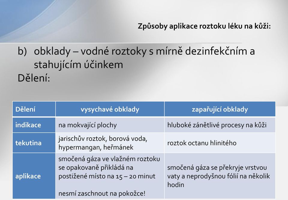 jarischův roztok, borová voda, hypermangan, heřmánek smočená gáza ve vlažném roztoku se opakovaně přikládá na postižené místo