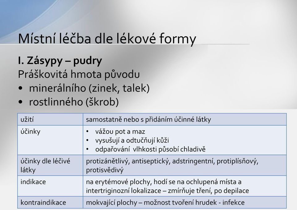 účinky vážou pot a maz vysušují a odtučňují kůži odpařování vlhkosti působí chladivě účinky dle léčivé látky indikace