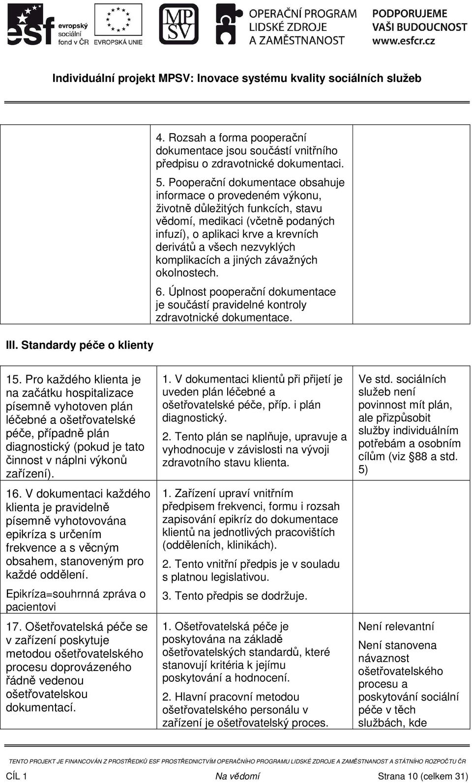 komplikacích a jiných závažných okolnostech. 6. Úplnost pooperační dokumentace je součástí pravidelné kontroly zdravotnické dokumentace. 15.