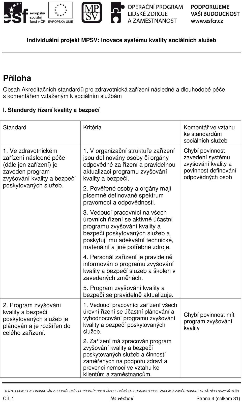 Ve zdravotnickém zařízení následné péče (dále jen zařízení) je zaveden program zvyšování kvality a bezpečí poskytovaných služeb. 2.