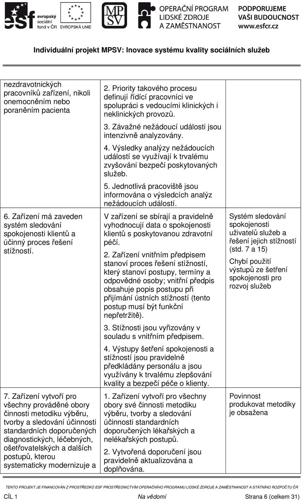 systematicky modernizuje a 2. Priority takového procesu definují řídící pracovníci ve spolupráci s vedoucími klinických i neklinických provozů. 3.