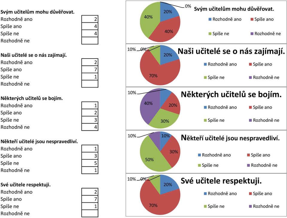 Své učitele respektuji. 7 3 3 7  7 3  3 Své učitele respektuji. 7