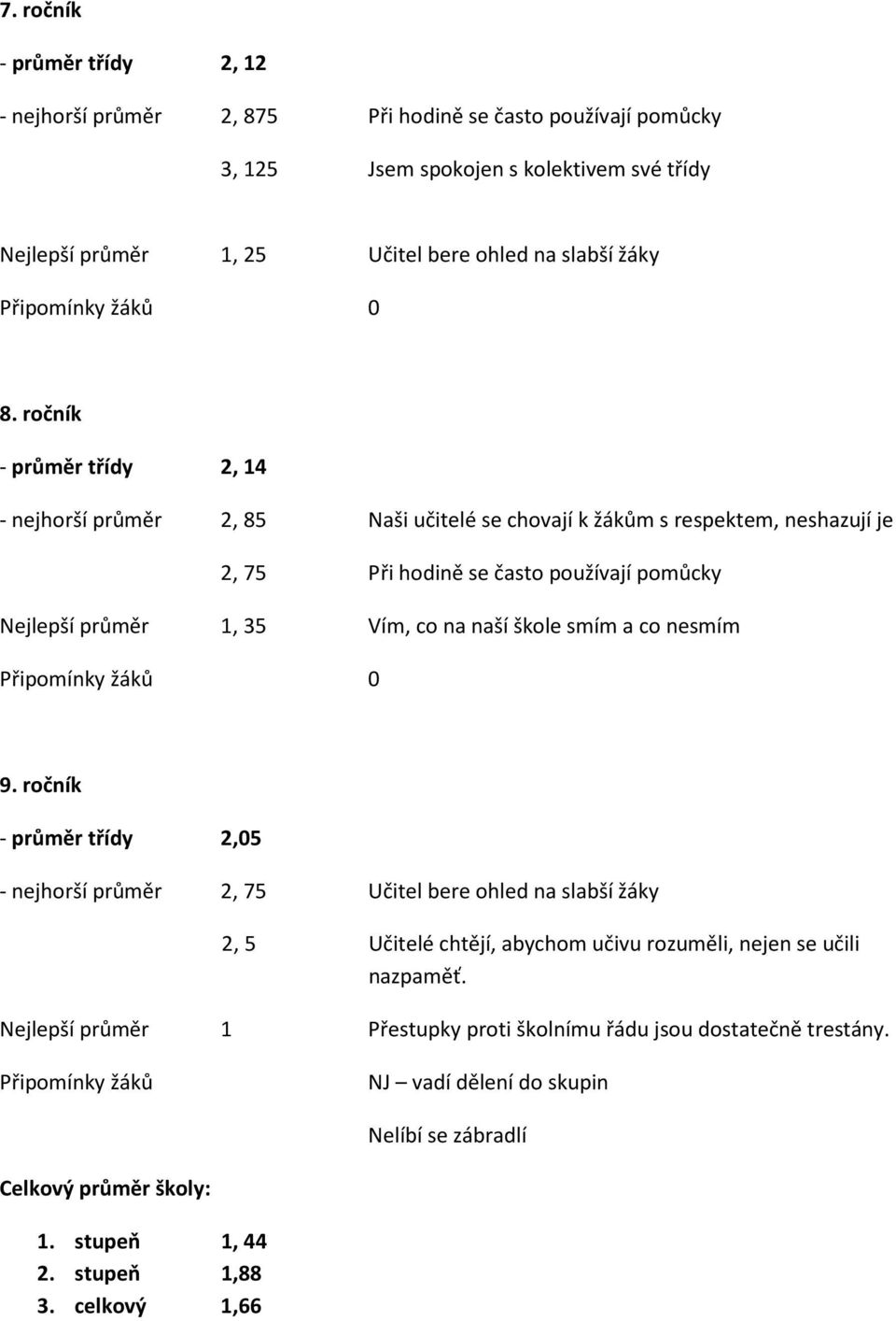 ročník - průměr třídy 2, 14 - nejhorší průměr 2, 85 Naši učitelé se chovají k žákům s respektem, neshazují je 2, 75 Při hodině se často používají pomůcky Nejlepší průměr 1, 35 Vím, co na naší škole
