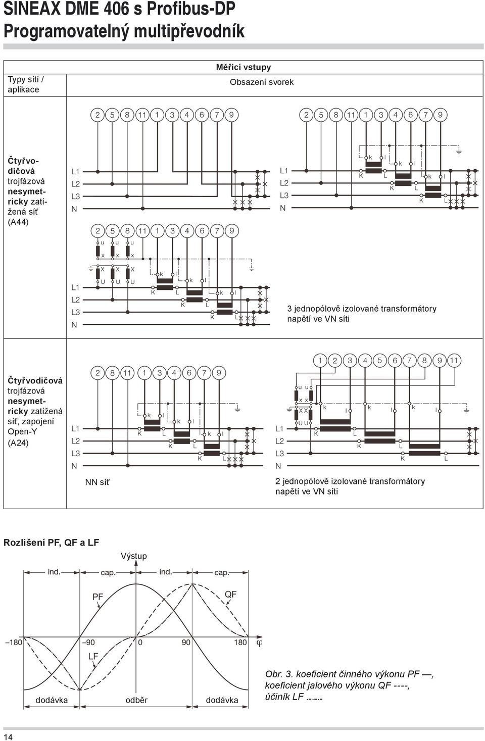 zapojení Open-Y (A24) NN síť 2 jednopólově izolované transformátory napětí ve VN síti Rozlišení PF, QF a LF