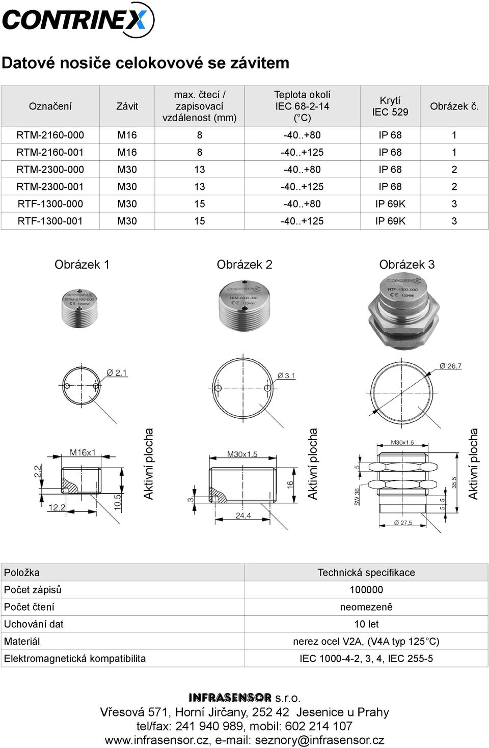 .+80 IP 68 1 RTM-2160-001 M16 8-40..+125 IP 68 1 RTM-2300-000 M30 13-40..+80 IP 68 2 RTM-2300-001 M30 13-40.