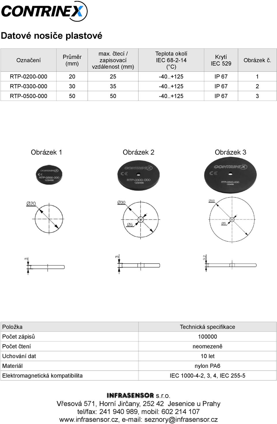 Obrázek č. RTP-0200-000 20 25-40..+125 IP 67 1 RTP-0300-000 30 35-40.