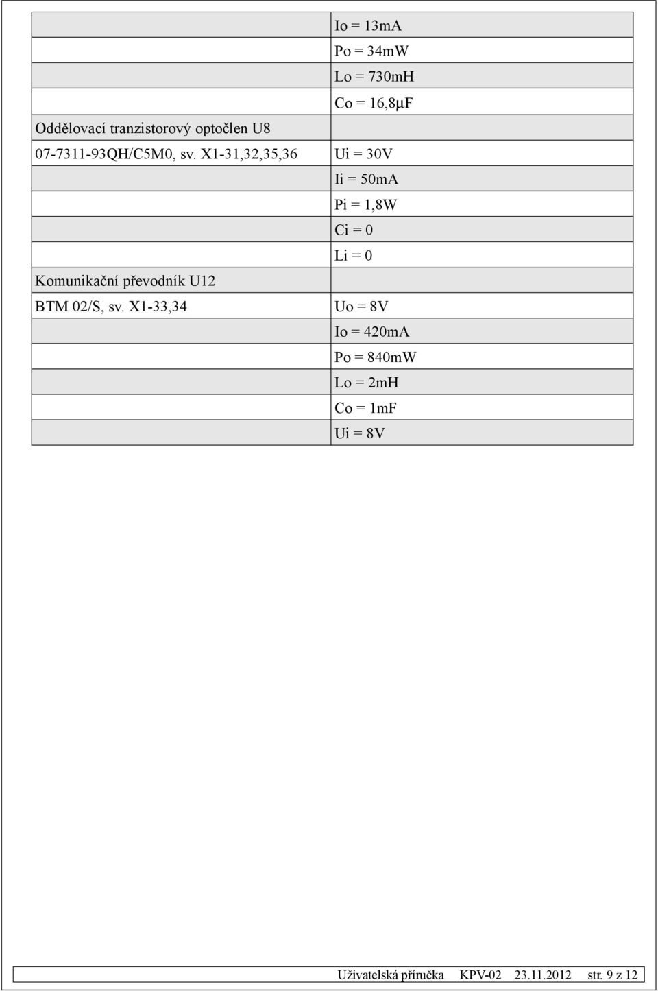 X1-31,32,35,36 Ui = 30V Ii = 50mA Pi = 1,8W Ci = 0 Li = 0 Komunikační