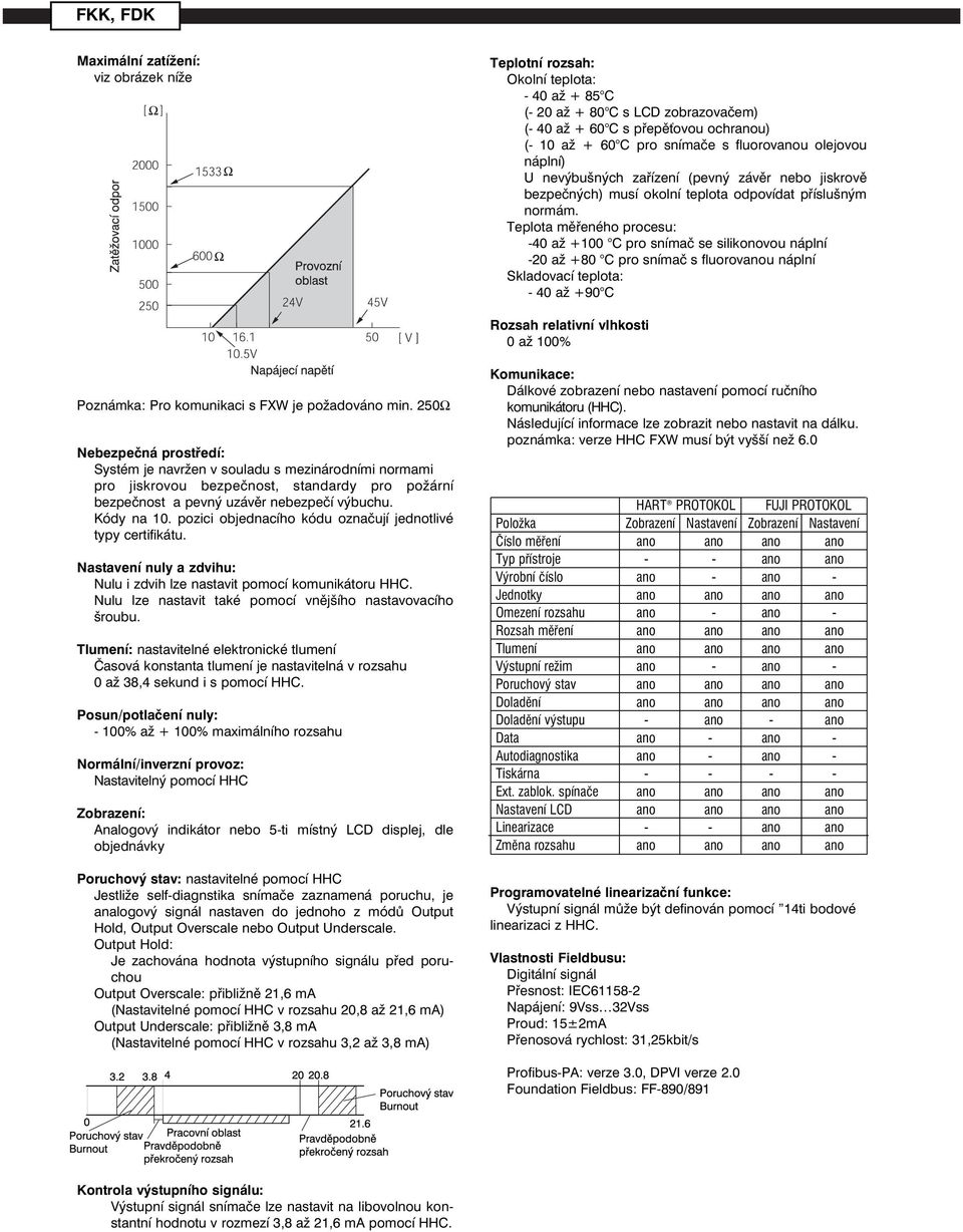 Teplota mìøeného procesu: 0 a +100 C pro snímaè se silikonovou náplní 20 a +80 C pro snímaè s fluorovu náplní Skladovací teplota: 0 a +90 C Rozsah relativní vlhkosti 0 a 100% Poznámka: Pro komunikaci