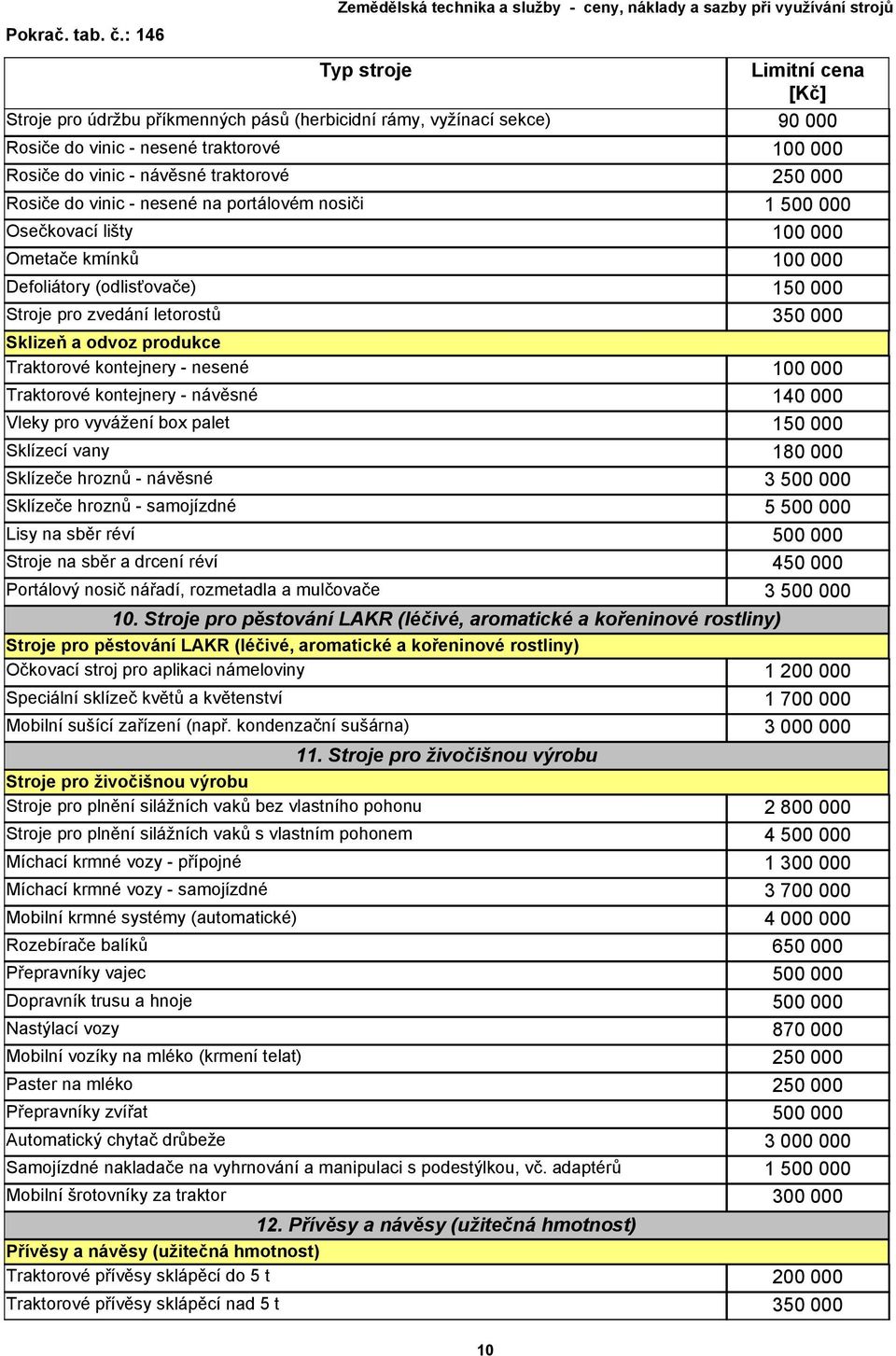 nesené 100 000 Traktorové kontejnery - návěsné 140 000 Vleky pro vyvážení box palet 150 000 Sklízecí vany 180 000 Sklízeče hroznů - návěsné 3 500 000 Sklízeče hroznů - samojízdné 5 500 000 Lisy na