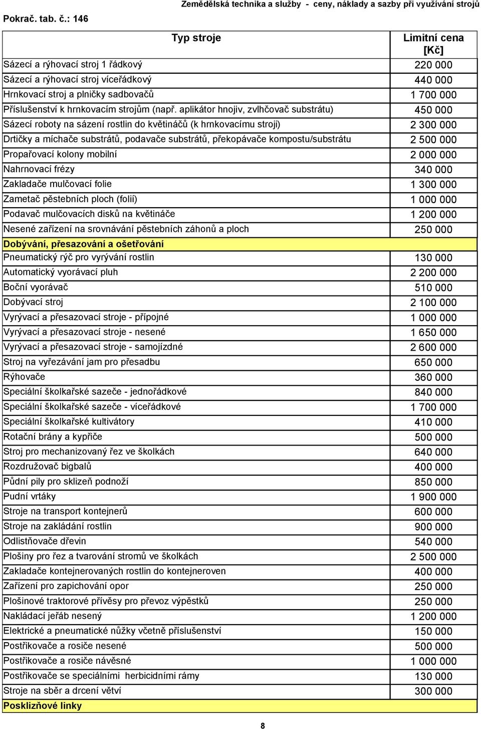 kompostu/substrátu 2 500 000 Propařovací kolony mobilní 2 000 000 Nahrnovací frézy 340 000 Zakladače mulčovací folie 1 300 000 Zametač pěstebních ploch (folií) 1 000 000 Podavač mulčovacích disků na