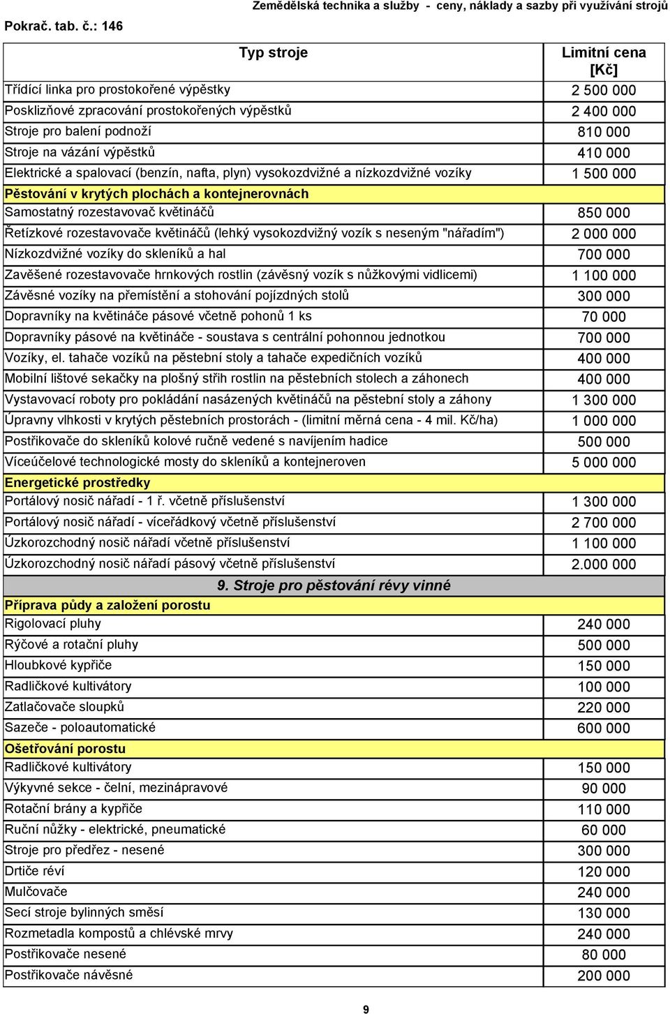 vysokozdvižný vozík s neseným "nářadím") 2 000 000 Nízkozdvižné vozíky do skleníků a hal 700 000 Zavěšené rozestavovače hrnkových rostlin (závěsný vozík s nůžkovými vidlicemi) 1 100 000 Závěsné