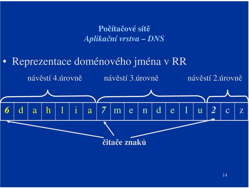 úrovně návěstí 3.úrovně návěstí 2.