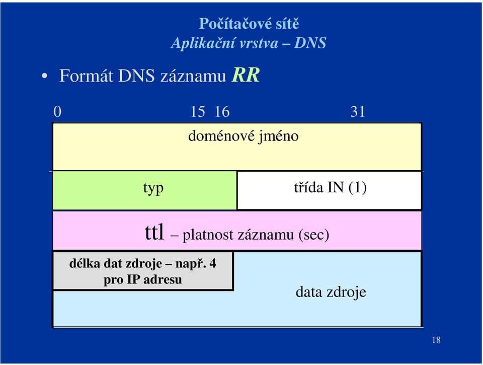 (1) ttl platnost záznamu (sec) délka dat