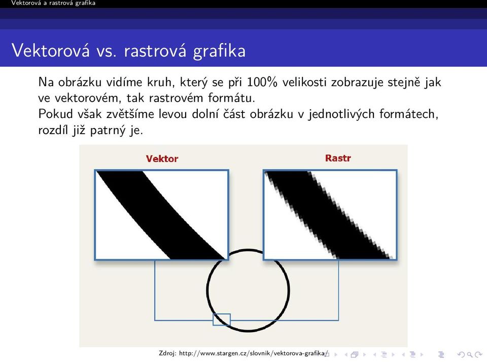 zobrazuje stejně jak ve vektorovém, tak rastrovém formátu.