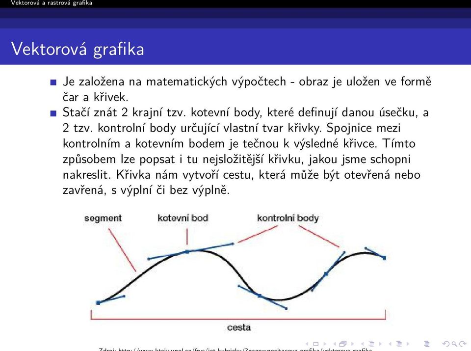 kontrolní body určující vlastní tvar křivky. Spojnice mezi kontrolním a kotevním bodem je tečnou k výsledné křivce.