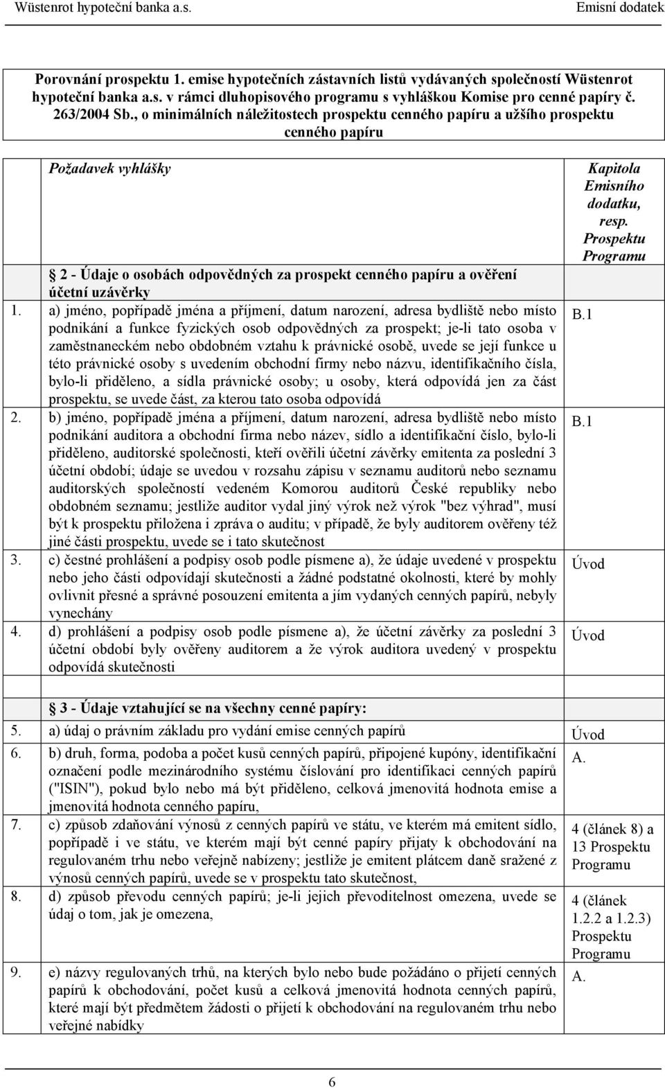 a) jméno, popřípadě jména a příjmení, datum narození, adresa bydliště nebo místo podnikání a funkce fyzických osob odpovědných za prospekt; je-li tato osoba v zaměstnaneckém nebo obdobném vztahu k