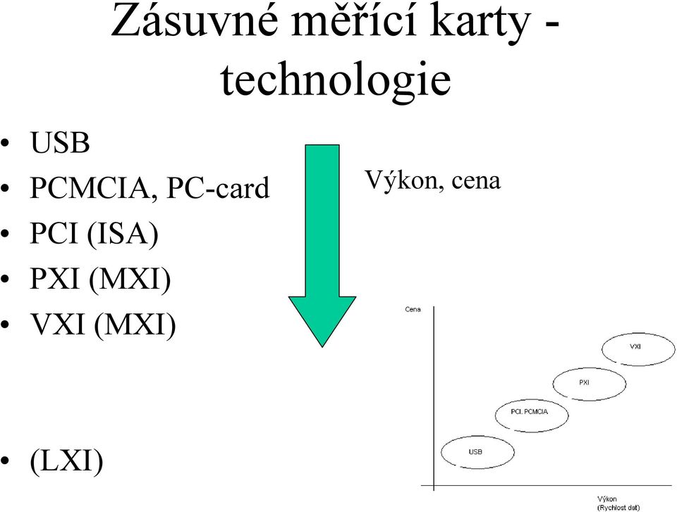 PC-card PCI (ISA) PXI