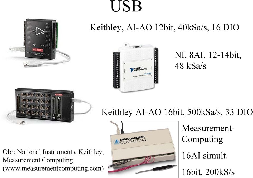 Computing (www.measurementcomputing.