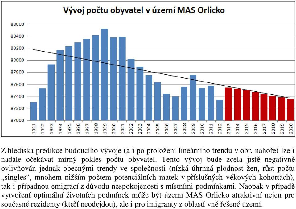 počtem potenciálních matek v příslušných věkových kohortách), tak i případnou emigrací z důvodu nespokojenosti s místními podmínkami.