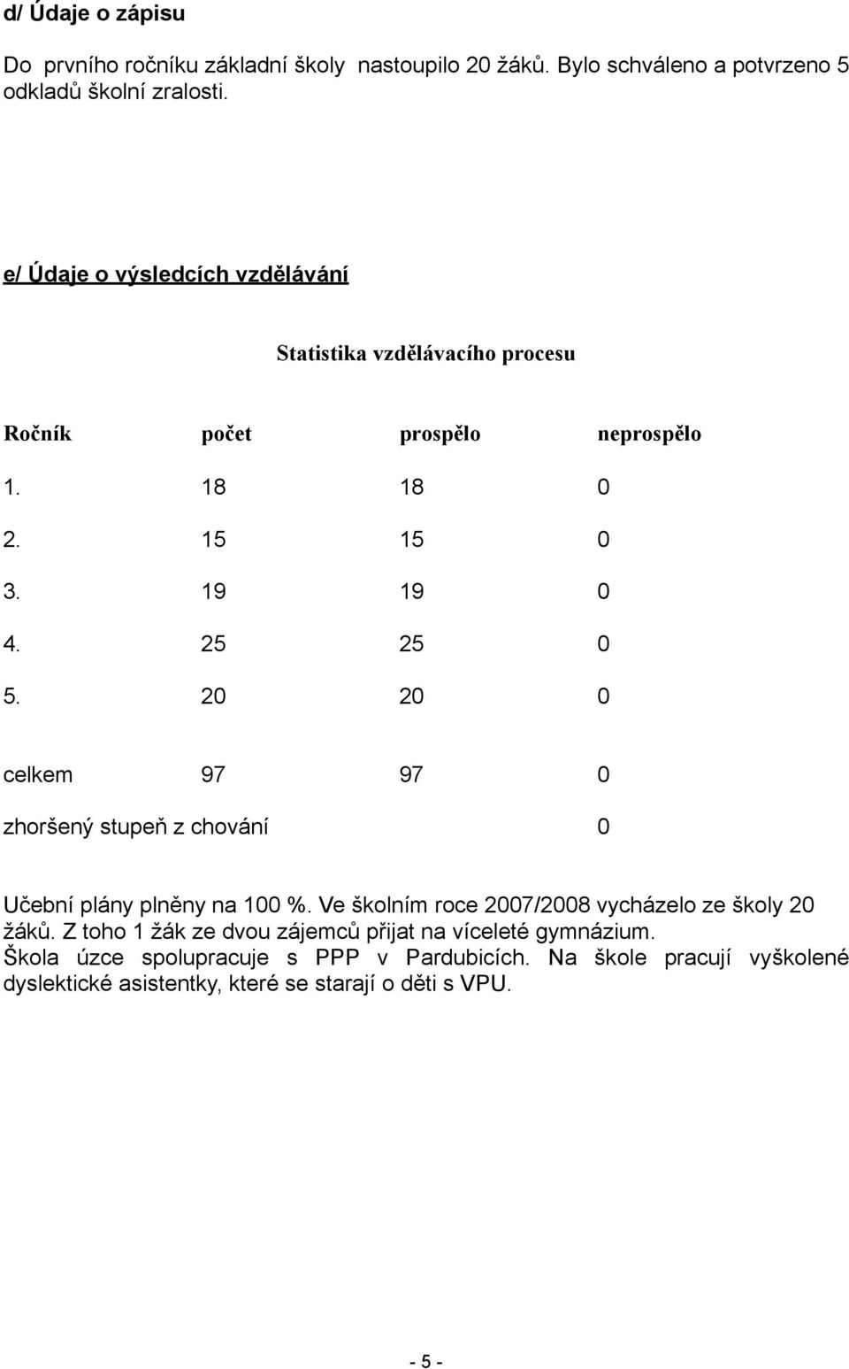 20 20 0 celkem 97 97 0 zhoršený stupeň z chování 0 Učební plány plněny na 100 %. Ve školním roce 2007/2008 vycházelo ze školy 20 žáků.