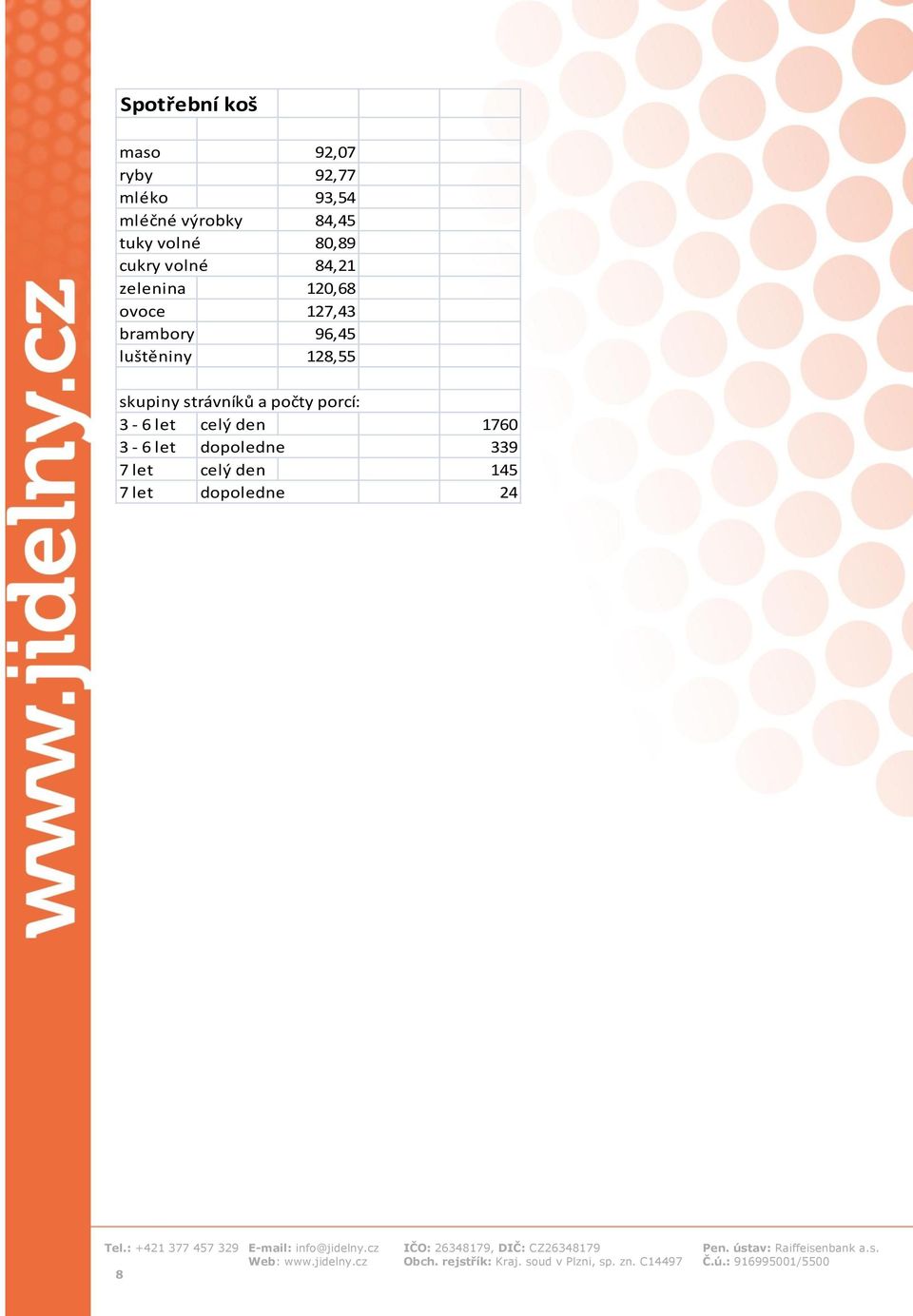 brambory 96,45 luštěniny 128,55 skupiny strávníků a počty porcí: 3-6