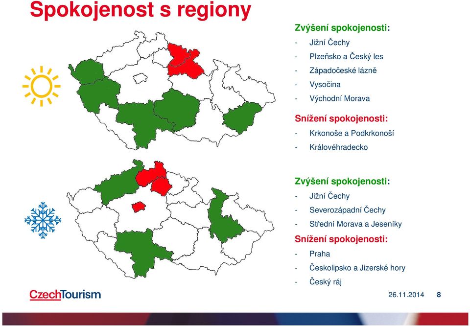Podkrkonoší - Královéhradecko Zvýšení spokojenosti: - Jižní Čechy - Severozápadní Čechy -