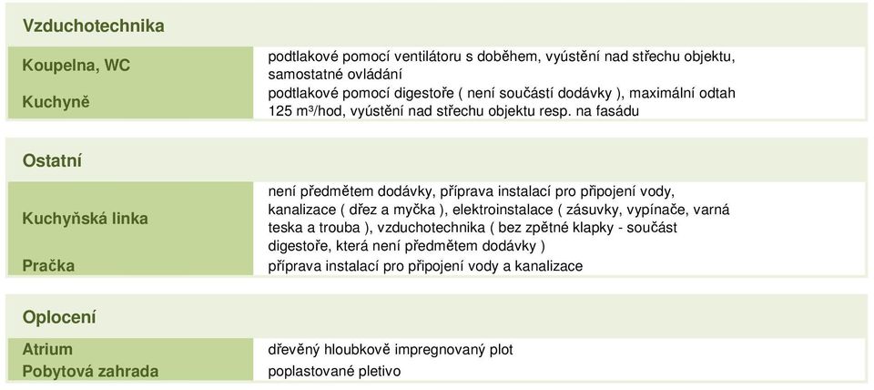 na fasádu Ostatní Kuchyňská linka Pračka není předmětem dodávky, příprava instalací pro připojení vody, kanalizace ( dřez a myčka ), elektroinstalace ( zásuvky,