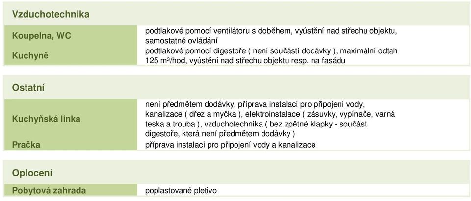 na fasádu Ostatní Kuchyňská linka Pračka není předmětem dodávky, příprava instalací pro připojení vody, kanalizace ( dřez a myčka ), elektroinstalace (