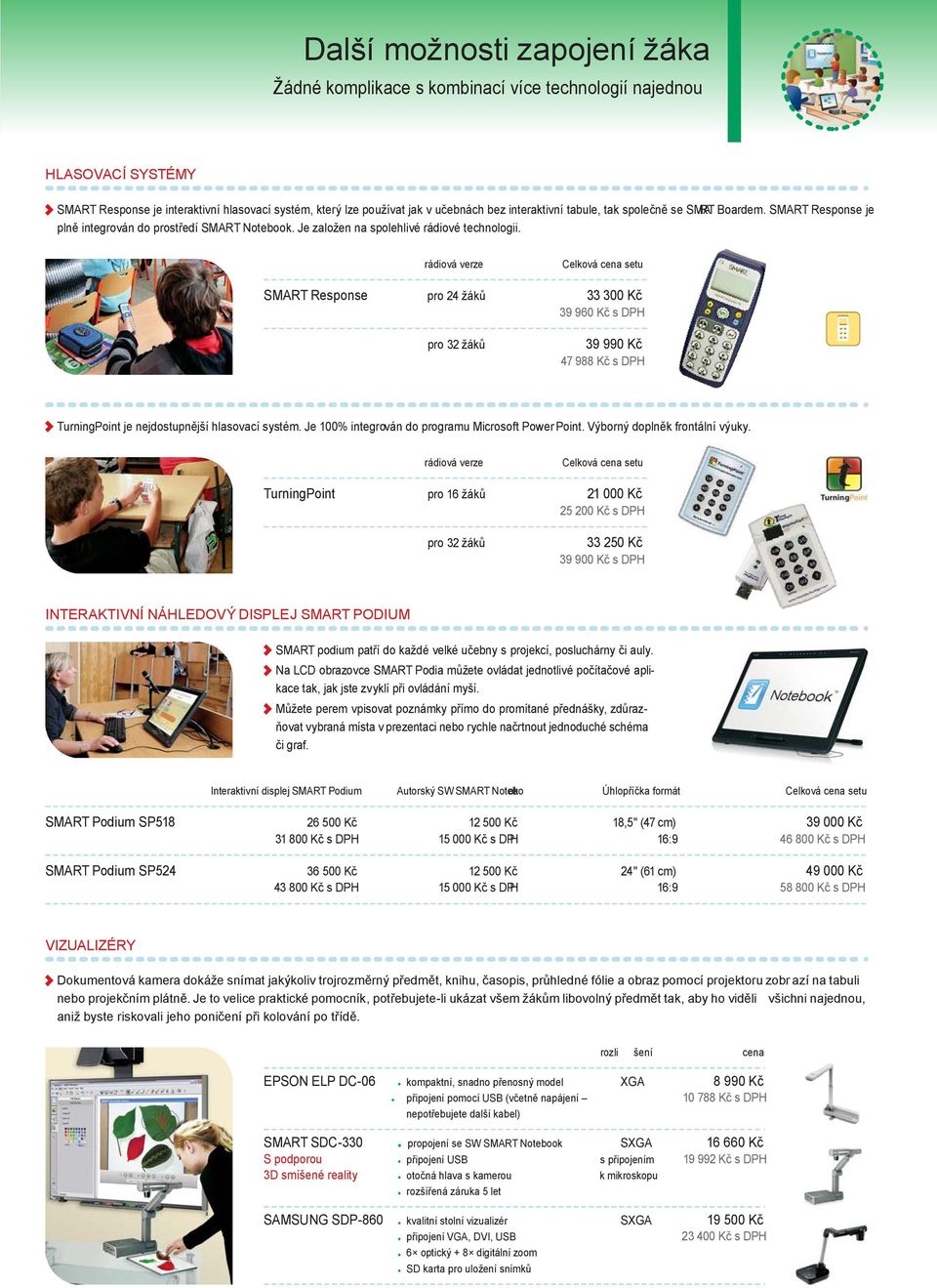 rádiová verze SMART Response Celková cena setu 33 300 Kč pro 24 žáků 39 960 Kč 39 990 Kč pro 32 žáků 47 988 Kč TurningPoint je nejdostupnější hlasovací systém.