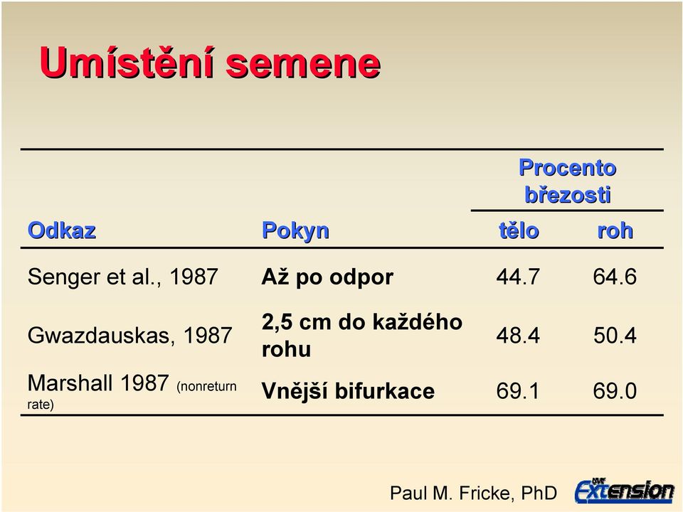 6 Gwazdauskas, 1987 2,5 cm do každého rohu 48.4 50.