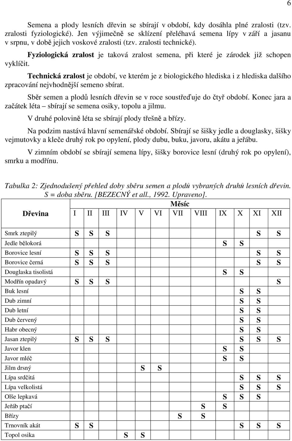 Fyziologická zralost je taková zralost semena, při které je zárodek již schopen vyklíčit.