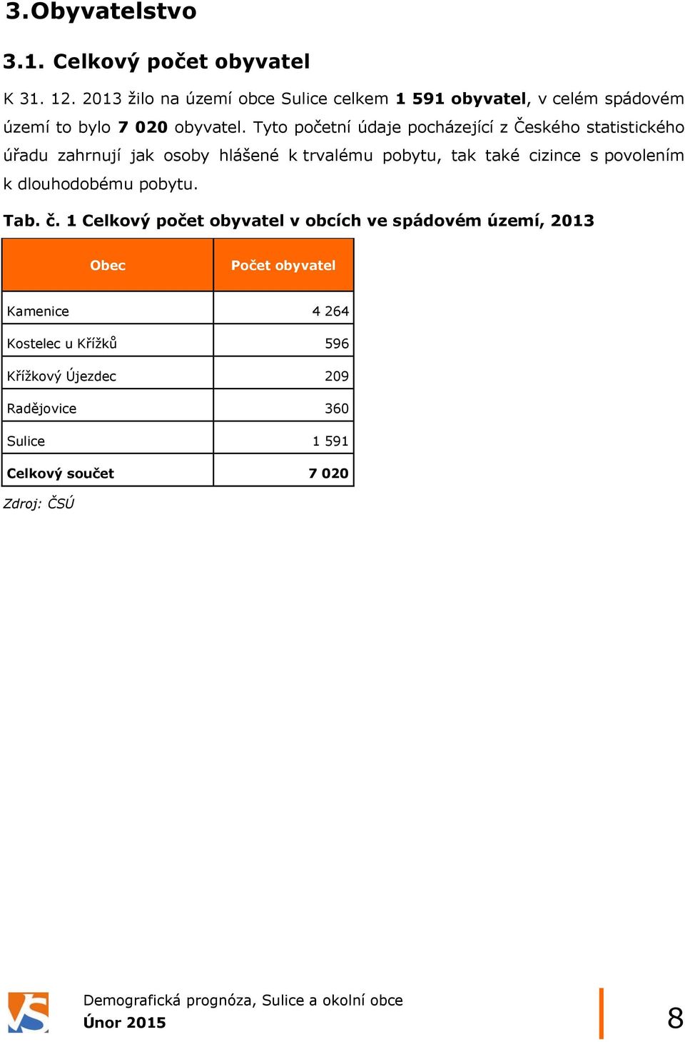 Tyto početní údaje pocházející z Českého statistického úřadu zahrnují jak osoby hlášené k trvalému pobytu, tak také cizince s