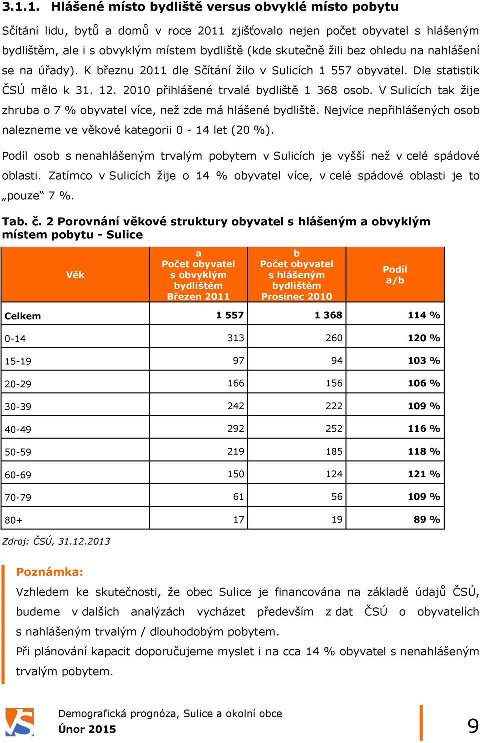 V Sulicích tak žije zhruba o 7 % obyvatel více, než zde má hlášené bydliště. Nejvíce nepřihlášených osob nalezneme ve věkové kategorii 0-14 let (20 %).