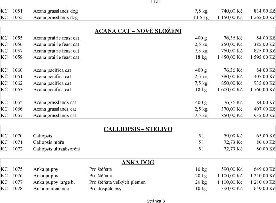 cat 400 g 76,36 Kč 84,00 Kč KC 1061 Acana pacifica cat 2,5 kg 380,00 Kč 407,00 Kč KC 1062 Acana pacifica cat 7,5 kg 850,00 Kč 935,00 Kč KC 1063 Acana pacifica cat 18 kg 1 600,00 Kč 1 760,00 Kč KC