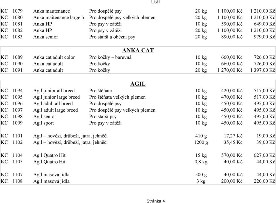 senior Pro starší a obézní psy 20 kg 890,00 Kč 979,00 Kč ANKA CAT KC 1089 Anka cat adult color Pro kočky barevná 10 kg 660,00 Kč 726,00 Kč KC 1090 Anka cat adult Pro kočky 10 kg 660,00 Kč 726,00 Kč