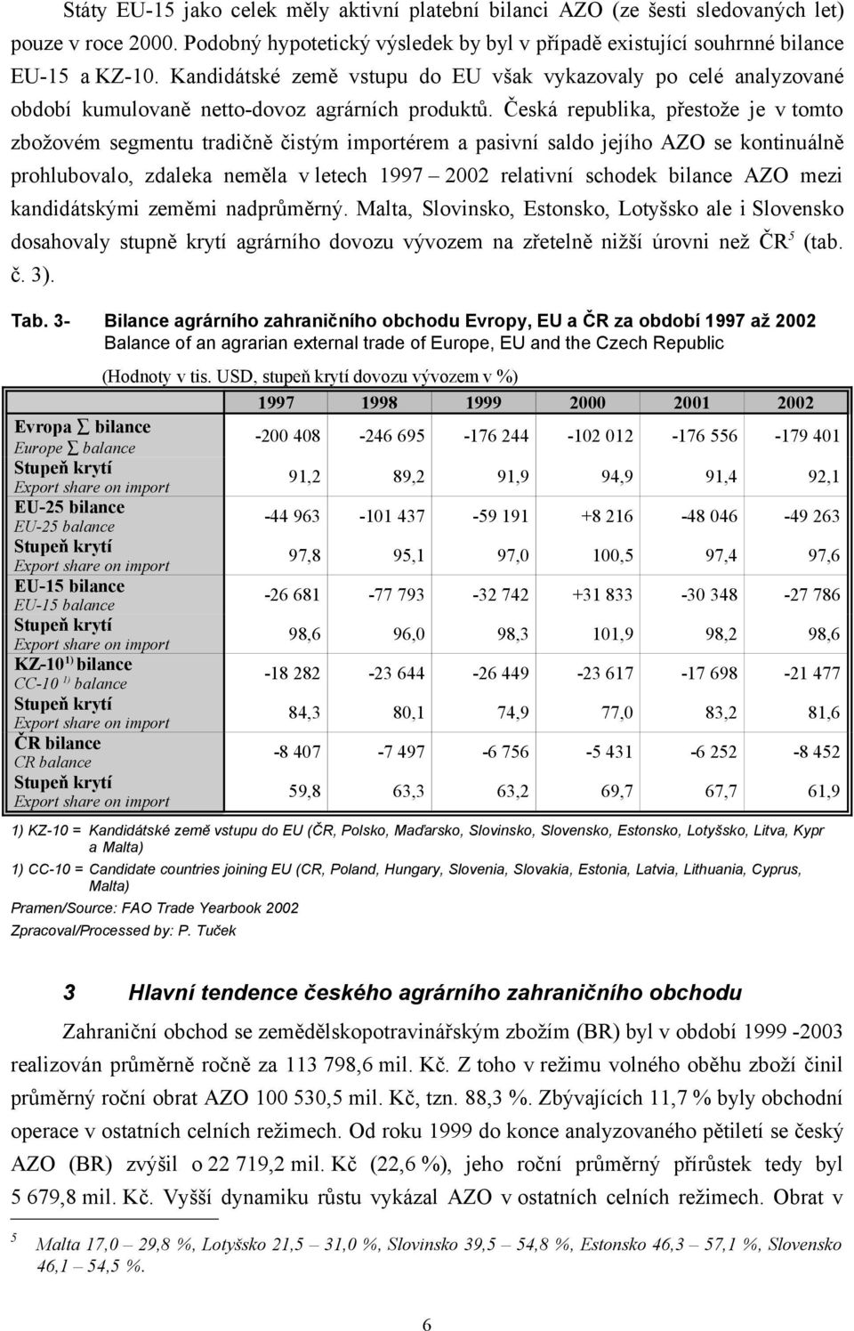 Česká republika, přestože je v tomto zbožovém segmentu tradičně čistým importérem a pasivní saldo jejího AZO se kontinuálně prohlubovalo, zdaleka neměla v letech 1997 2002 relativní schodek bilance