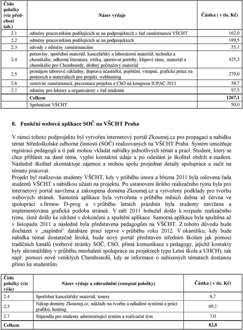 4 potraviny, spotřební materiál, kancelářský a laboratorní materiál, technika a chemikálie, odborná literatura, trička, sportovní potřeby, klipové rámy, materiál a 425,3 chemikálie pro Chemboardy,