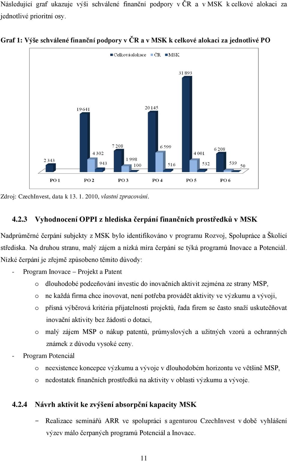 10, vlastní zpracování. 4.2.3 Vyhodnocení OPPI z hlediska čerpání finančních prostředků v MSK Nadprůměrné čerpání subjekty z MSK bylo identifikováno v programu Rozvoj, Spolupráce a Školící střediska.