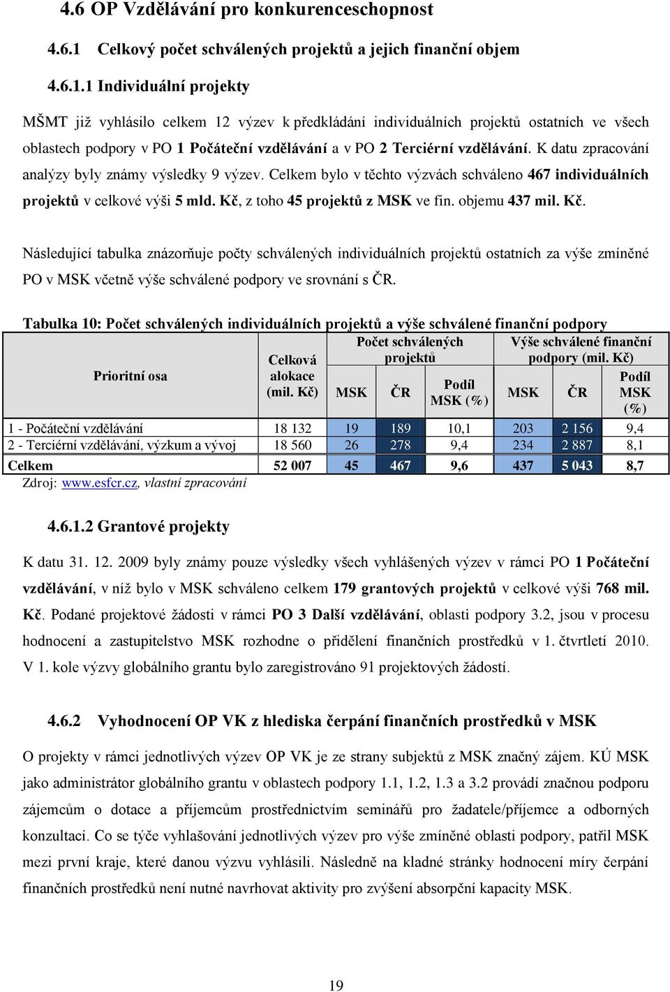 1 Individuální projekty MŠMT jiţ vyhlásilo celkem 12 výzev k předkládání individuálních projektů ostatních ve všech oblastech podpory v PO 1 Počáteční vzdělávání a v PO 2 Terciérní vzdělávání.