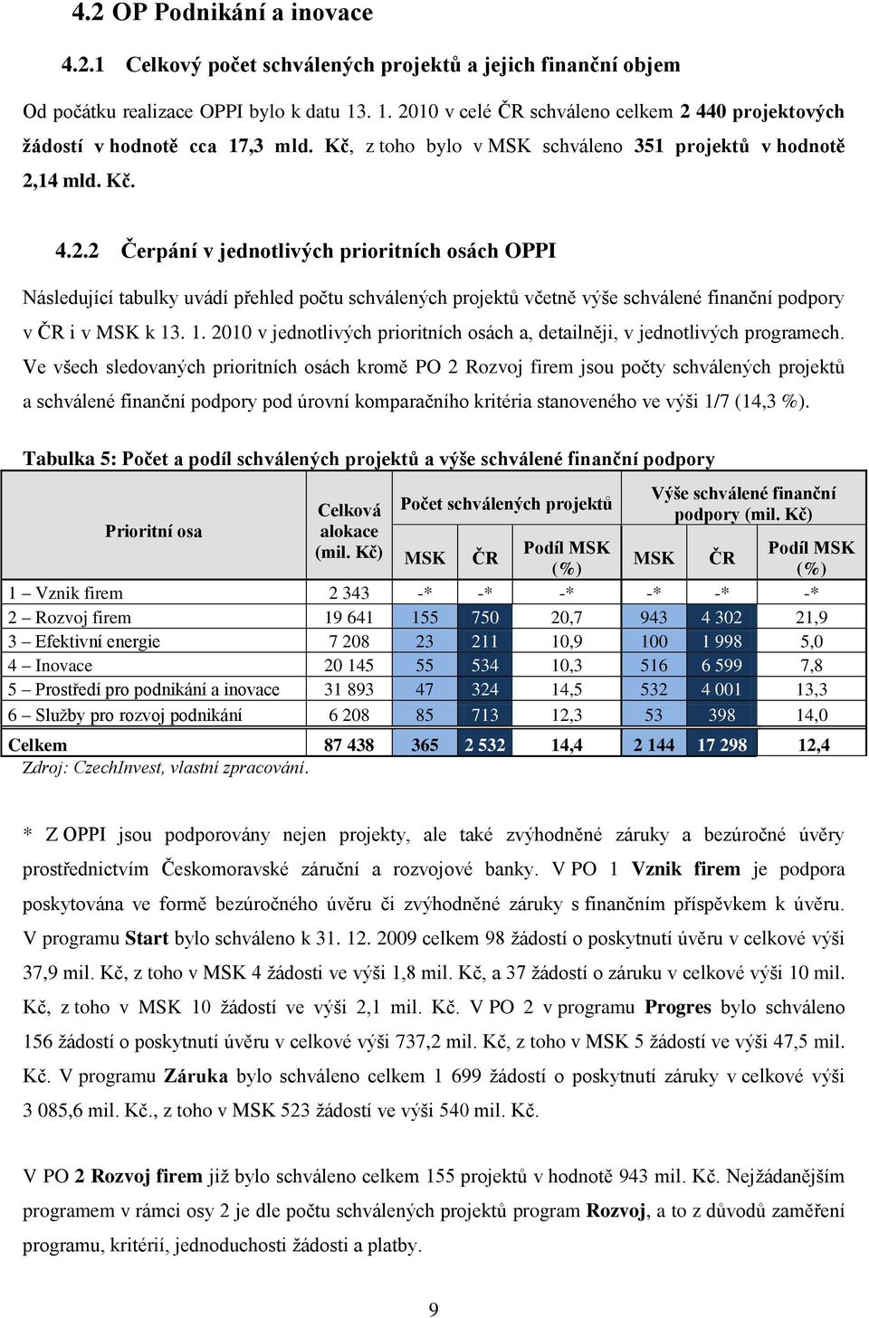 1. 2010 v jednotlivých prioritních osách a, detailněji, v jednotlivých programech.
