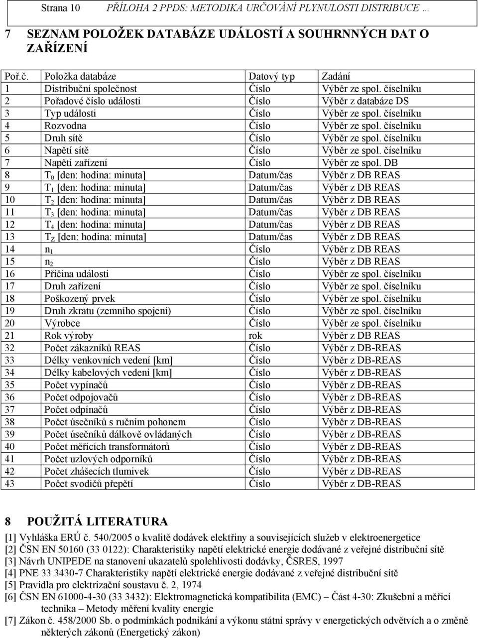 číselíku 6 Napětí sítě Číslo Výběr ze spol. číselíku 7 Napětí zařízeí Číslo Výběr ze spol.