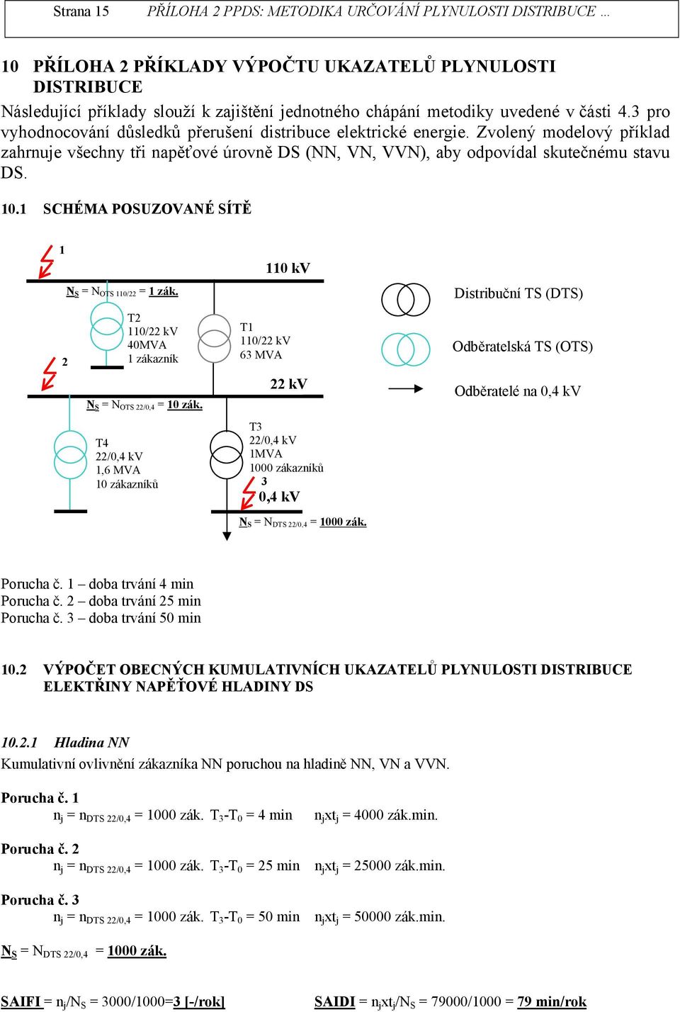 1 SCHÉMA POSUZOVANÉ SÍTĚ 1 N S = N OTS 110/22 = 1 zák. 2 T2 110/22 kv 40MVA 1 zákazík N S = N OTS 22/0,4 = 10 zák.