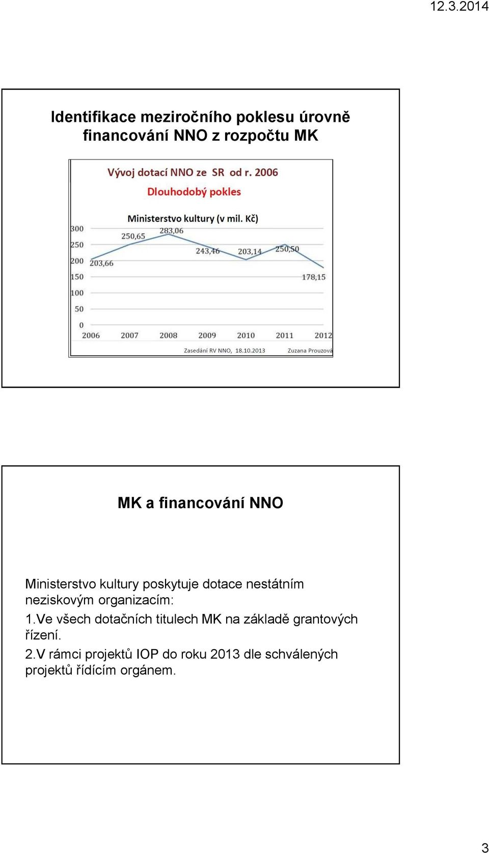 organizacím: 1.Ve všech dotačních titulech MK na základě grantových řízení.