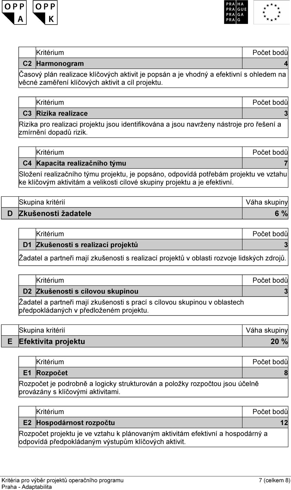 C4 Kapacita realizačního týmu 7 Složení realizačního týmu projektu, je popsáno, odpovídá potřebám projektu ve vztahu ke klíčovým aktivitám a velikosti cílové skupiny projektu a je efektivní.