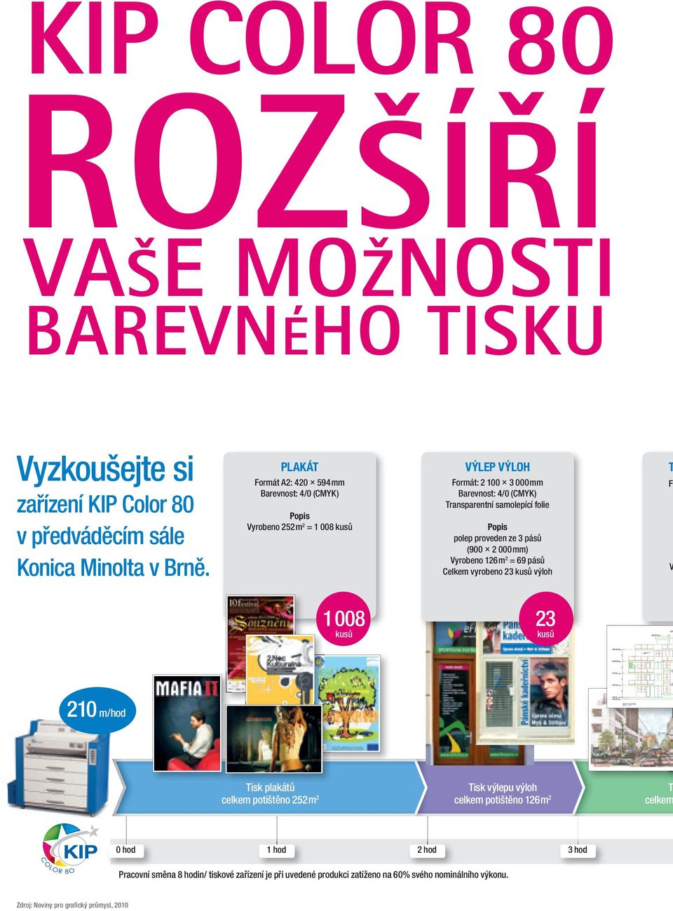 Popis polep proveden ze 3 pásů (900 2 000 mm) Vyrobeno 126 m 2 = 69 pásů Celkem vyrobeno 23 kusů výloh T Fo V 1 008 kusů 23 kusů 210 m/hod Tisk plakátů celkem potištěno 252 m 2