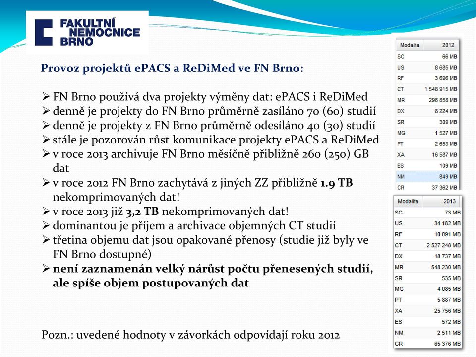 zachytává z jiných ZZ přibližně 1.9 TB nekomprimovaných dat! v roce 2013 již 3,2 TB nekomprimovaných dat!